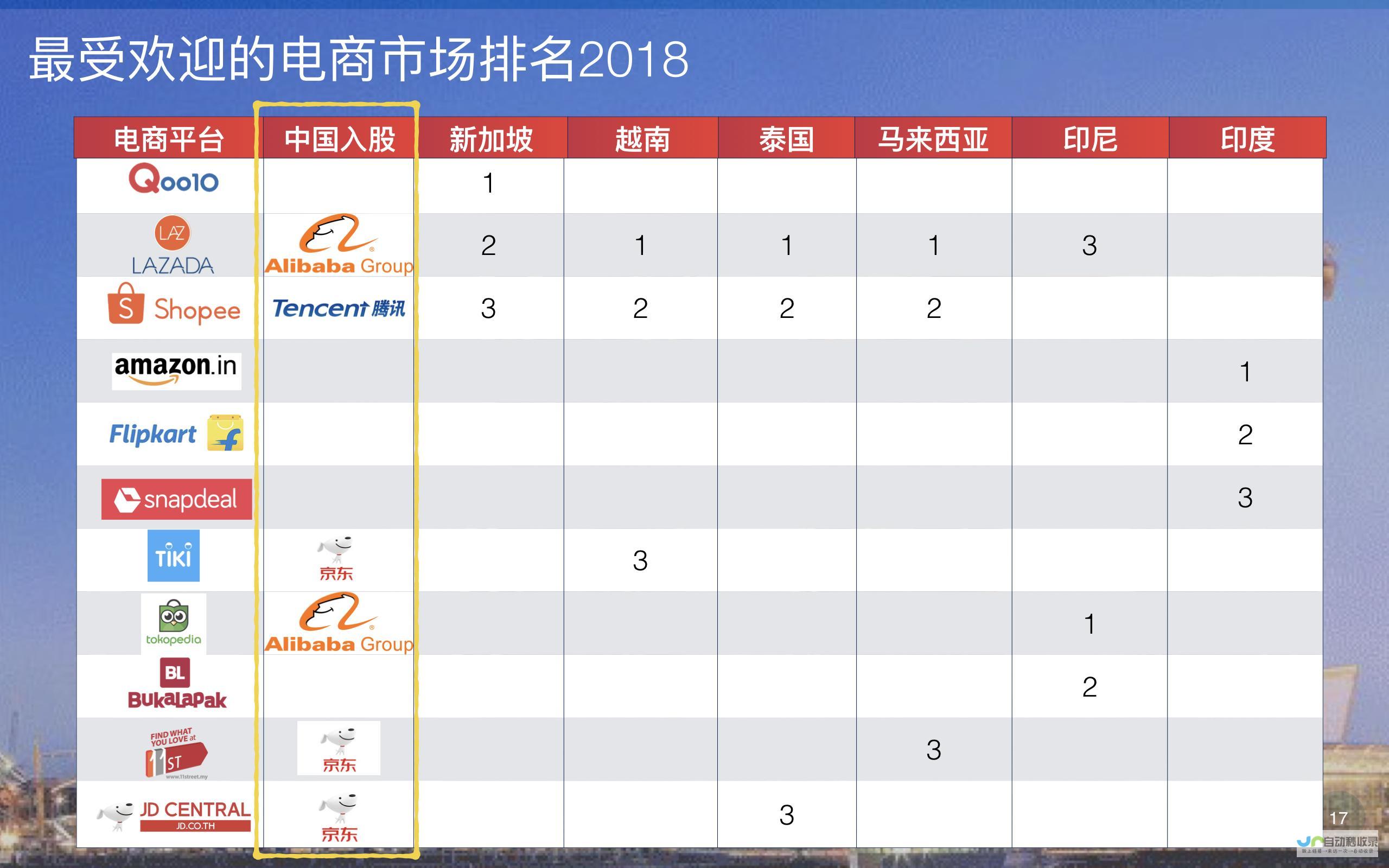 跨境电商网站制作：针对海外市场的网站建设策略与案例分析