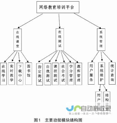 构建教育机构专属数字平台：从流量转化到学员管理，实现教育目标